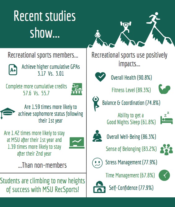 recreational sports research info graphic